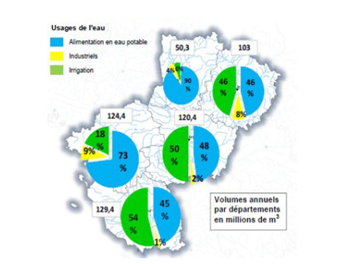 Usage de l'eau en Pays de la Loire