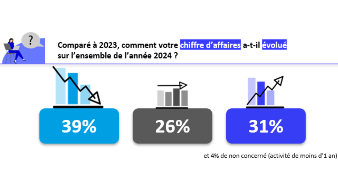 Conjoncture : évolution du CA 2024