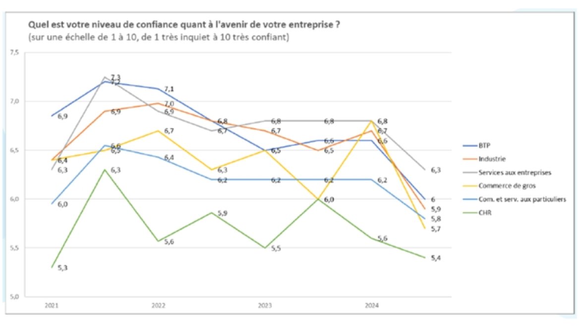 conjoncture_graphique_14
