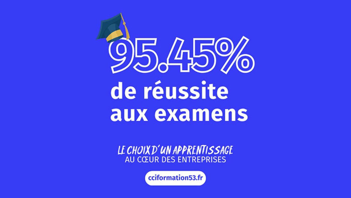 Résultats exams 2025