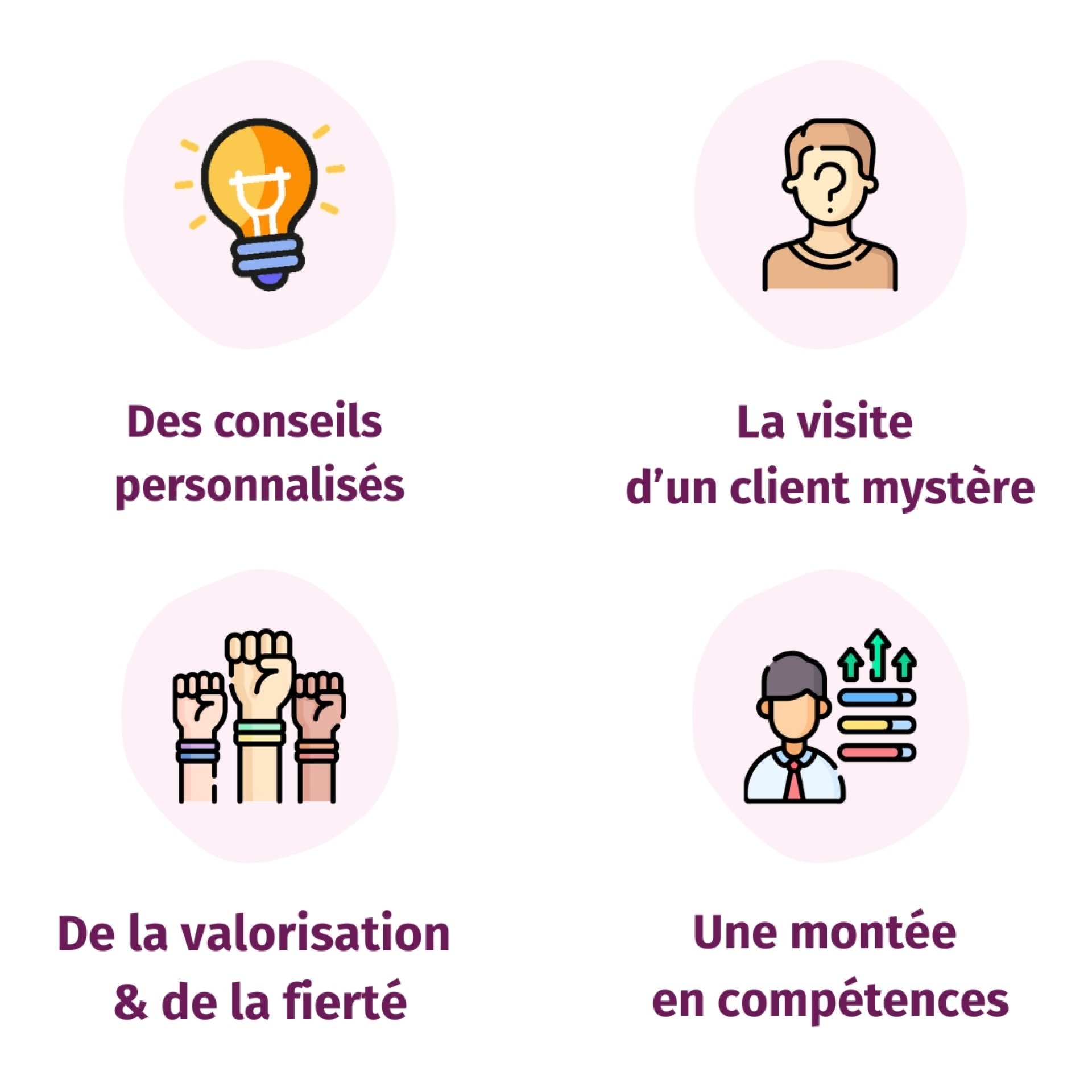 Préférence Commerce