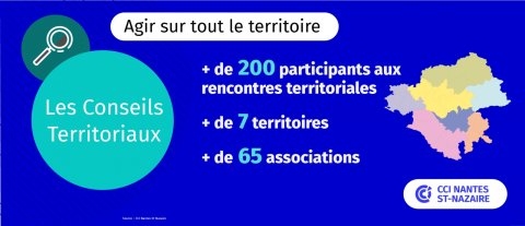 Les 7 conseils territoriaux en Loire-Atlantique